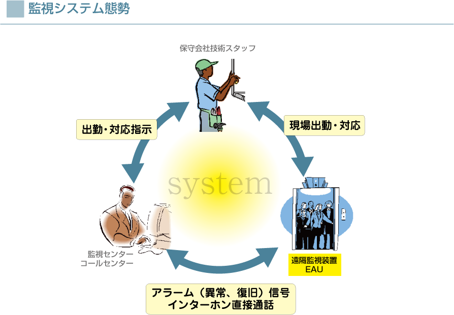system_2